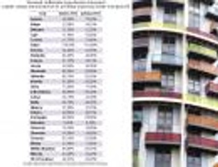 Oto najbardziej zadłużone państwa z tytułu hipotek