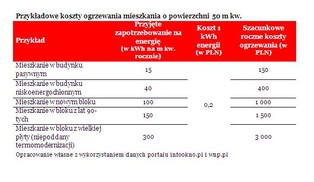 Wielka Brytania: nieocieplonej nieruchomości nie będzie można wynająć