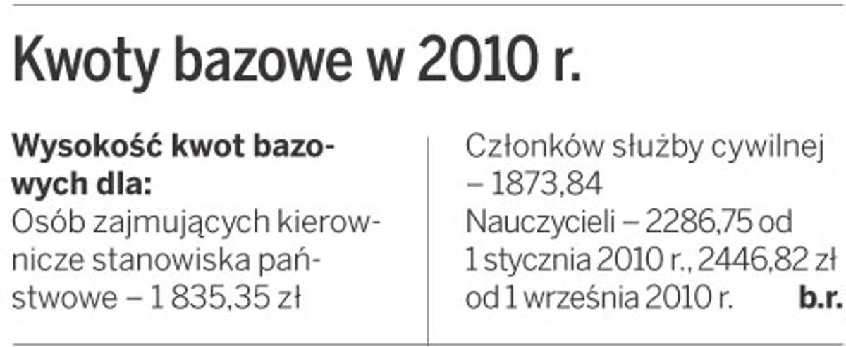 Kwoty bazowe w 2010 r.