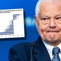 Glapiński zarzekał się w sprawie cen paliw. Twarde dane obnażyły jego słowa