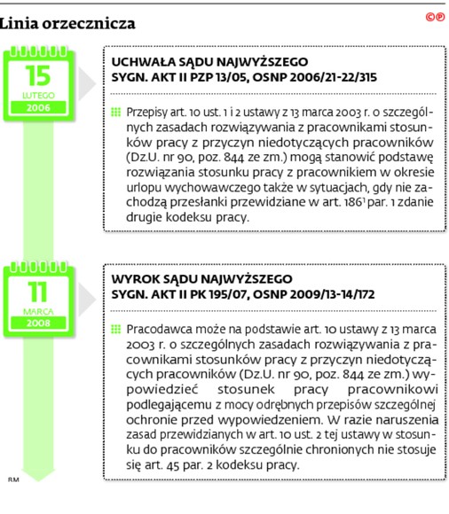 Linia orzecznicza