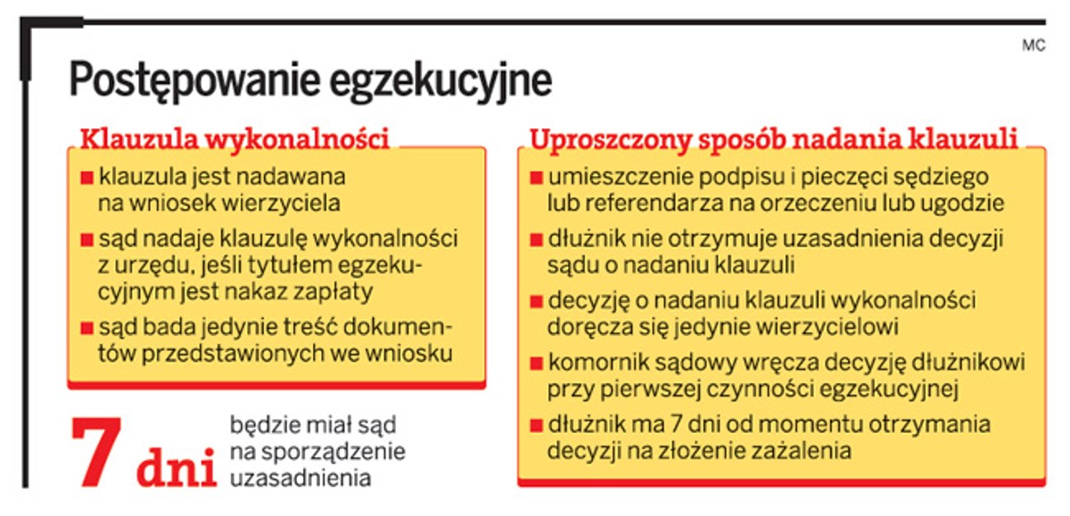 Postępowanie egzekucyjne