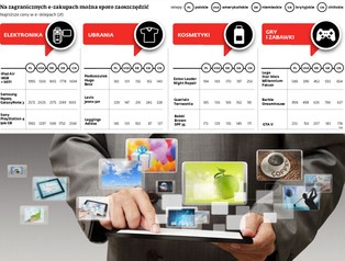 Polacy szturmują zagraniczne sklepy internetowe