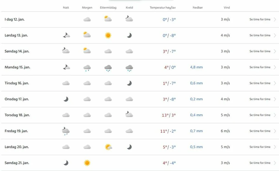 Norveška vremenska prognoza za Srbiju naredne nedelje