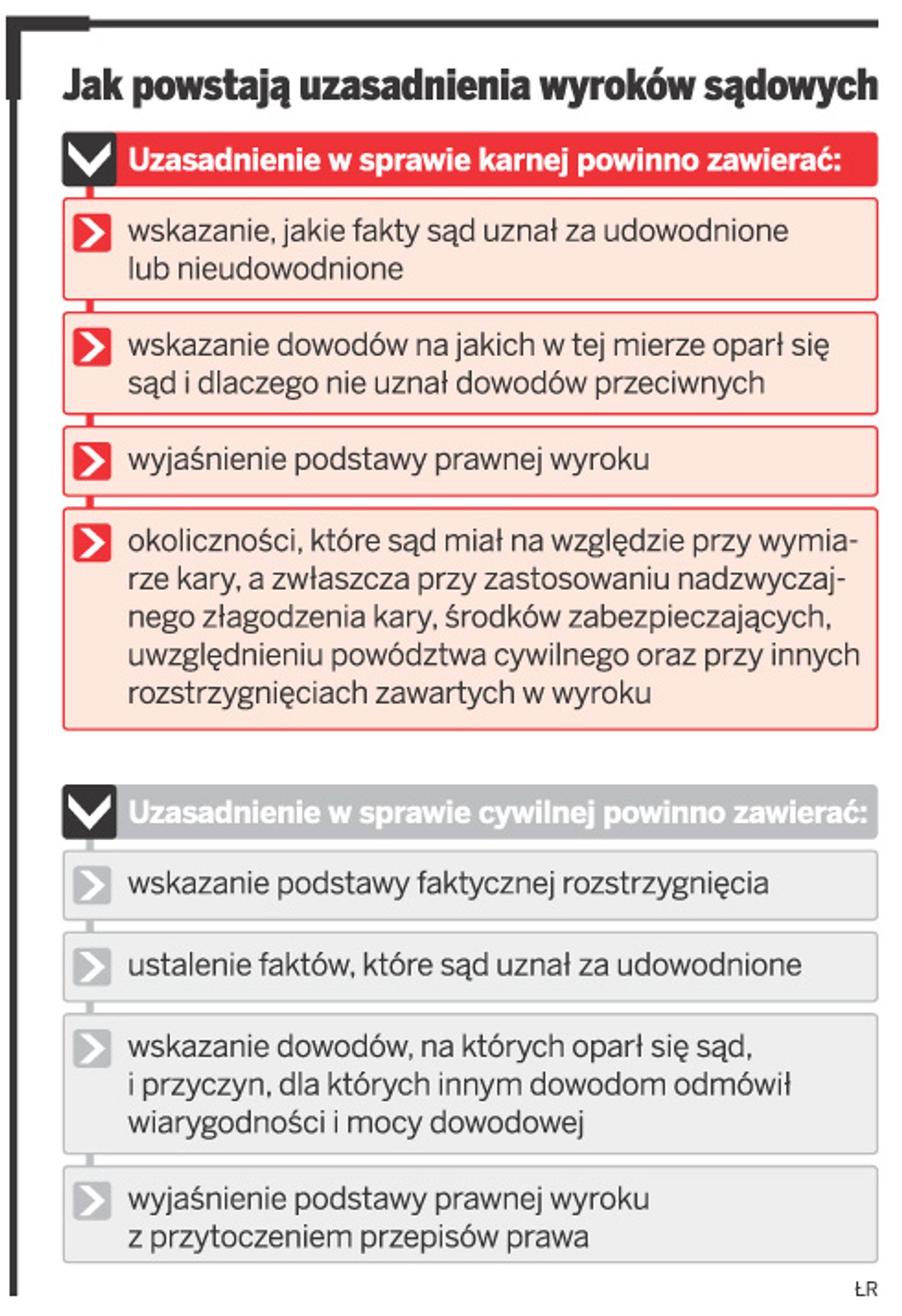 Jak powstają uzasadnienia wyroków sądowych