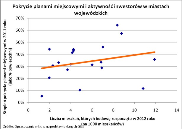 Pokrycie planami