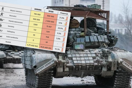 Te liczby pokazują przewagę militarną Rosji, ale jeden ważny aspekt wojny w nich umyka