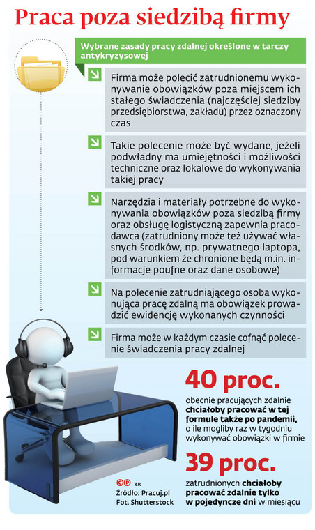 Praca poza siedzibą firmy