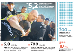 Straż miejska to za mało. Miasta wydają miliony na agencje ochrony