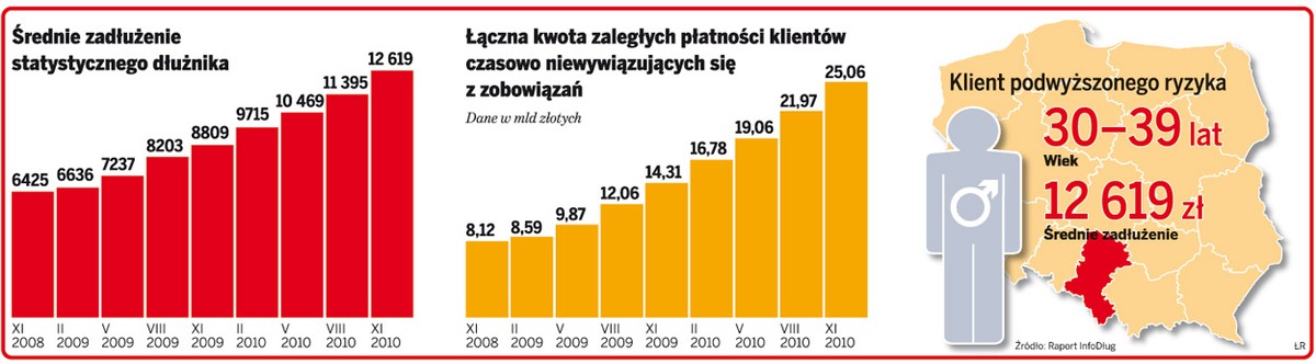 Gminy i miasta mogą skutecznie odzyskiwać zaległe należności