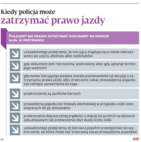 To starosta a nie sędzia decyduje o zatrzymaniu prawa jazdy -  GazetaPrawna.pl