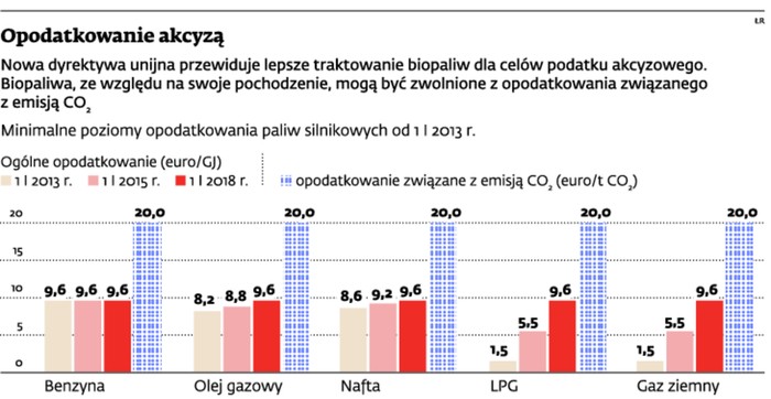 Opodatkowanie akcyzą