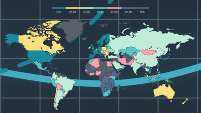 Digital Quality of Life (DQL-2022)