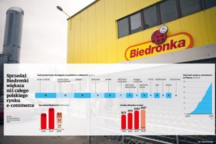 Szykuje się rewolucja w handlu. Biedronka testuje sklep internetowy