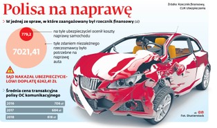 Ubezpieczyciel zapłaci za ekspertyzę rzeczoznawcy