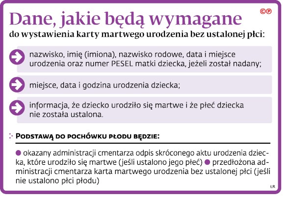 Dane, jakie będą wymagane do wystawienia karty martwego urodzenia bez ustalonej płci