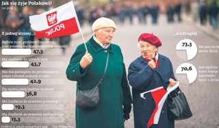 Polak średniak: Ma nadwagę i nie stać go na wakacje, ale jest szczęśliwy