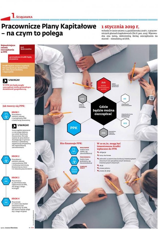 PPK - infografika