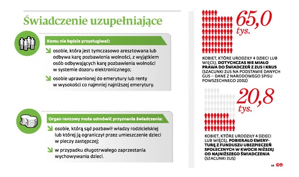 Świadczenie uzupełniające