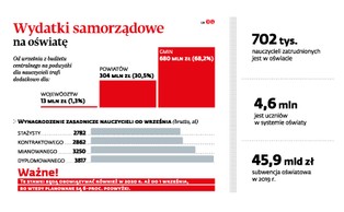 Nauczyciele dostaną 6-proc. podwyżki. Potrzebne będą jednak przesunięcia w budżecie