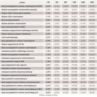 Fundusze: Św. Mikołaj dla większości inwestorów miał tylko rózgę