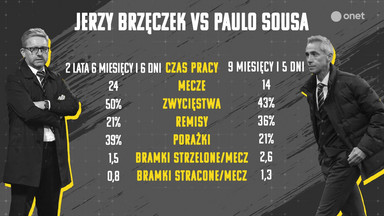 Olkowicz: misja Sousy zostanie wykonana, jak awansujemy na mundial