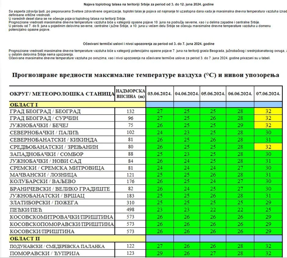 Tabela Batuta o uticaju vremena na zdravlje