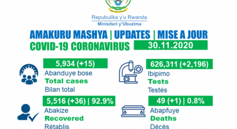 Ministry of Health, Republic of Rwanda