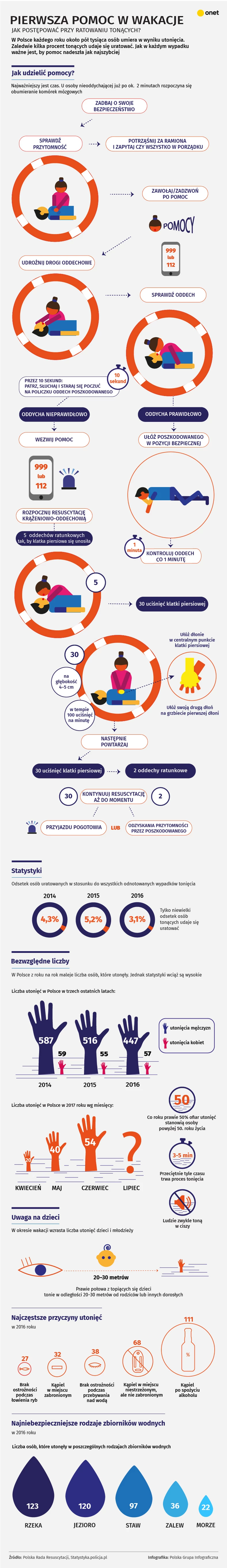 infografika_pierwsza_pomoc_utoniecia_S-01