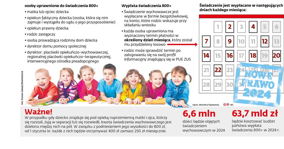 Ruszają wypłaty świadczenia 800+