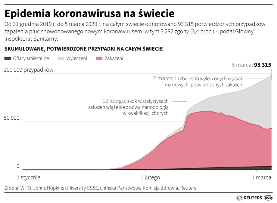 Epidemia koronawirusa na świecie