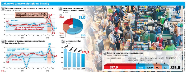 Jak nowe prawo wpłynęło na branżę