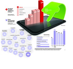 Koniec walki o pilota do TV: Rezygnujemy z telewizorów, wolimy tablety