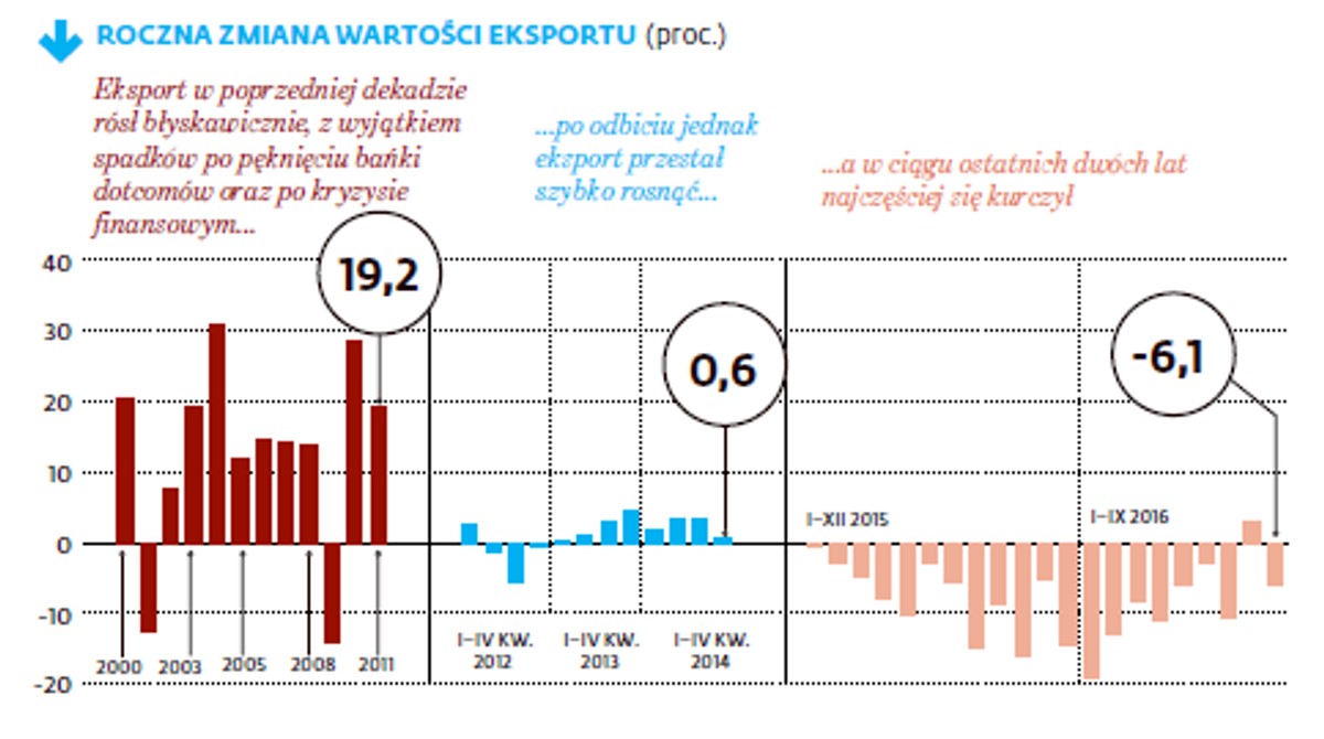 Gospodarka Korei Południowej