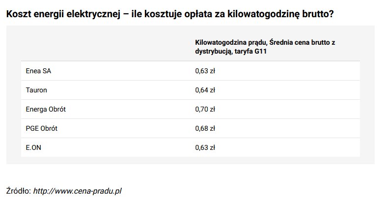 Koszt energii elektrycznej - KB.pl