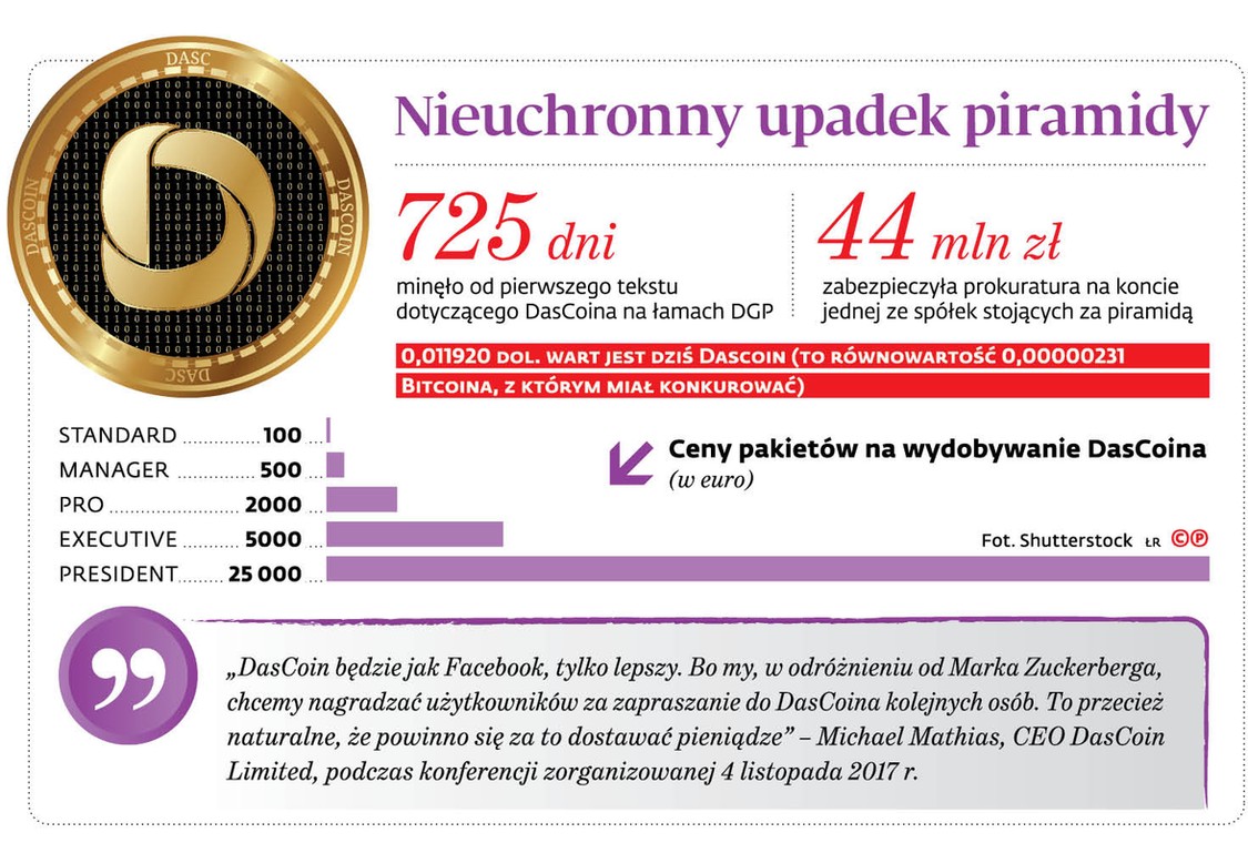 Nieuchronny upadek piramidy