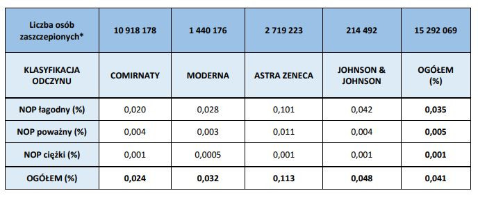 Procentowy udział NOP-ów z podziałem na producentów