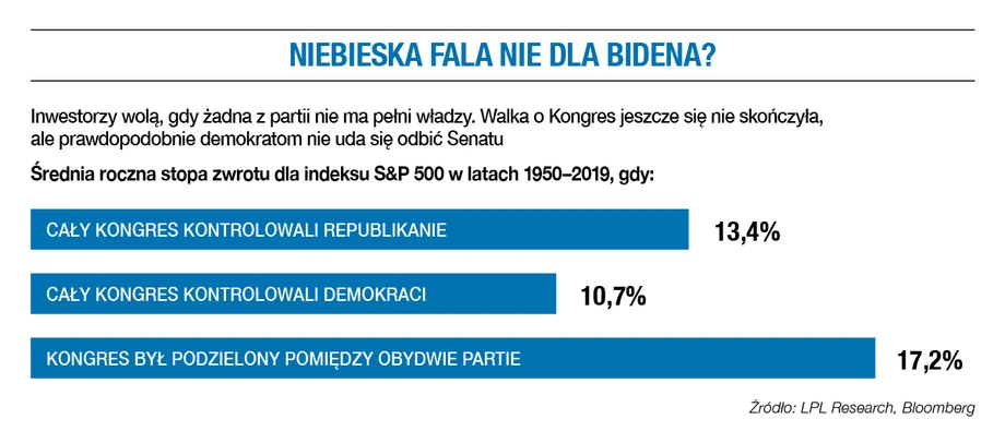 Niebieska fala nie dla Bidena?