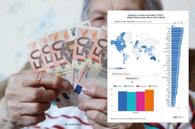 Gdzie jest najlepszy system emerytalny? Jak wypada Polska? [RANKING]