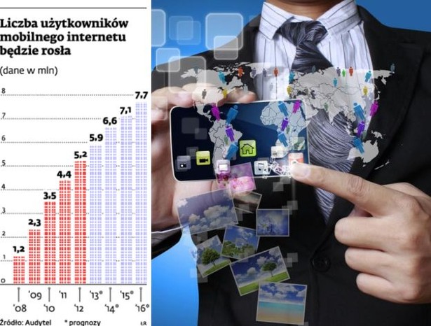 Liczba użytkowników mobilnego Internetu będzie rosła