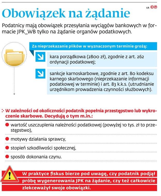 Obowiązek na żądanie