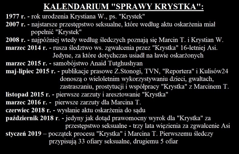 Kalendarium Sprawy Krystka