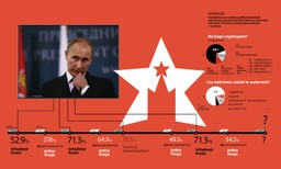 Kto startuje w wyborach prezydenckich w Rosji [SYLWETKI]