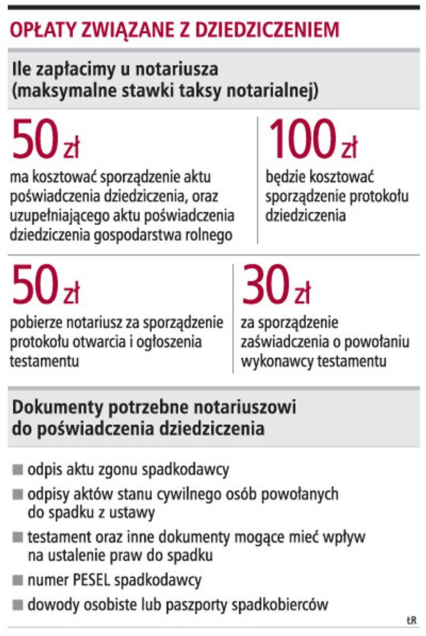 Notariusze jeszcze nie poświadczą dziedziczenia
