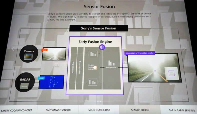 Sony Sensor Fusion - technika rozpoznawania obiektów na drodze w aucie Sony Vision S