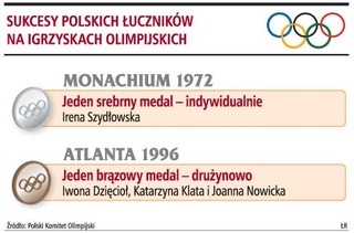 Łucznictwo nie ma warunków do rozwoju