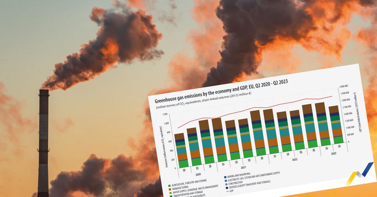  Emisje gazów cieplarnianych w UE. Polska z piątym największym spadkiem WYKRES