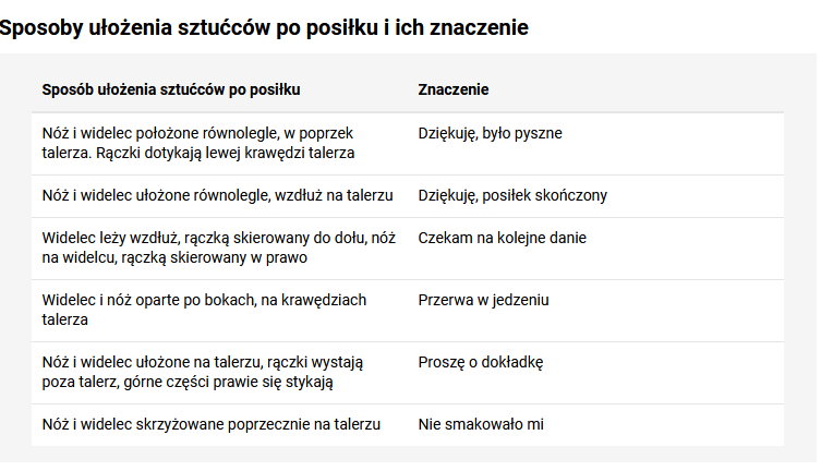 Sposoby ułożenia sztućców - KB.pl/KB.pl