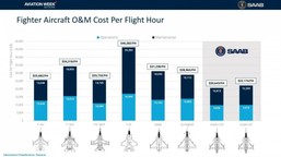 f-35 husarz najdroższy w eksploatacji także według mon.gov.pl