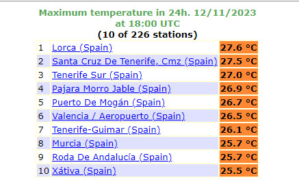 Na południu Hiszpanii temperatura wzrasta do ok. 28 st. C